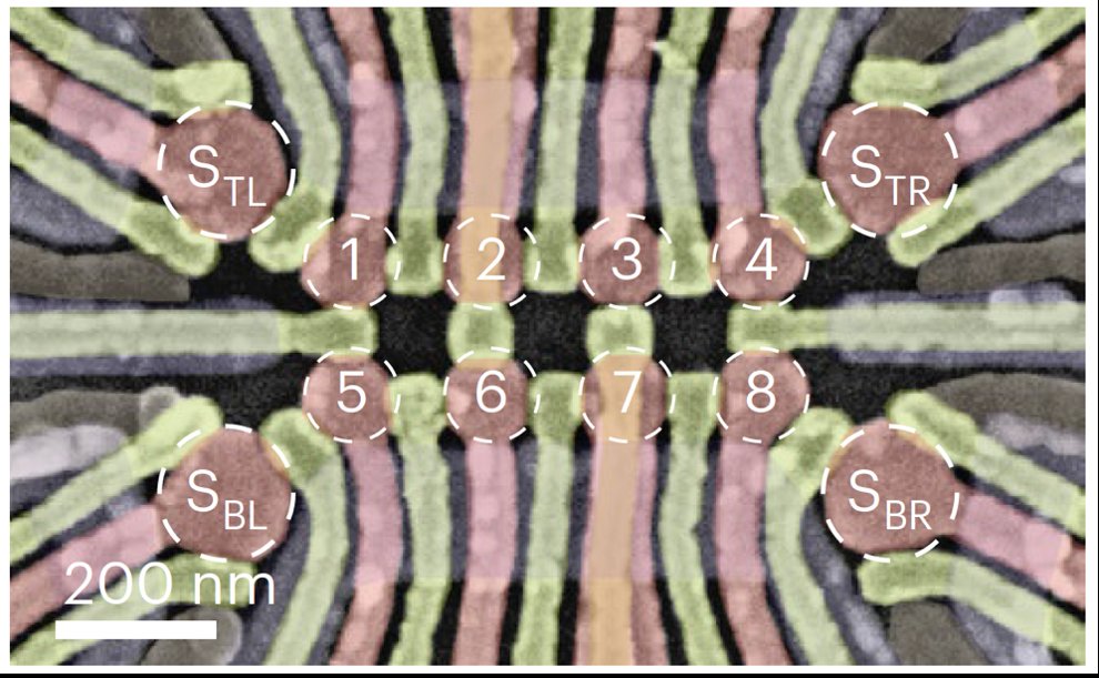 ゲルマニウム量子ドット4×2アレイにおける4量子ビットの汎用制御をQuTechが実証