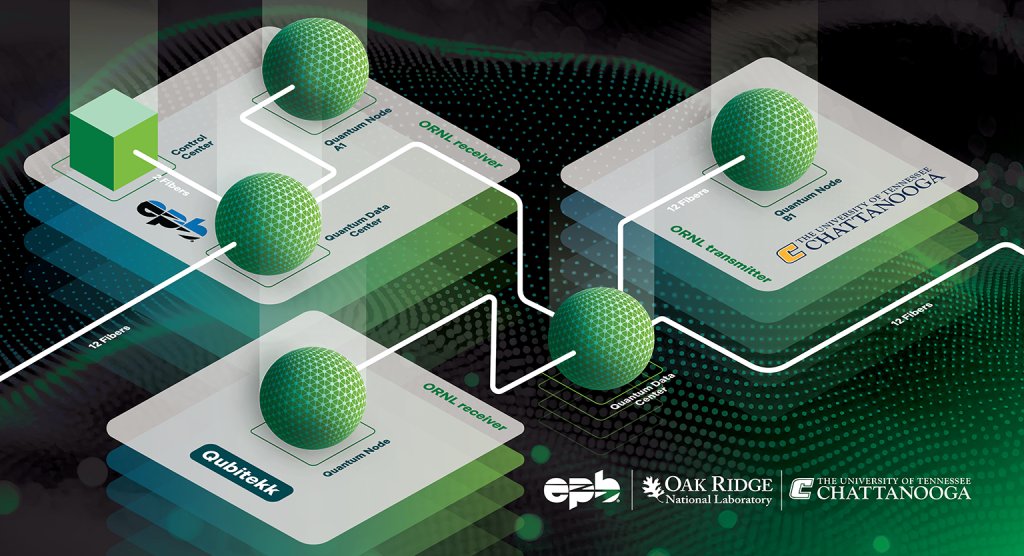 商用ネットワークにおける量子信号安定化の実験に、ORNL、EPB、UTCが成功