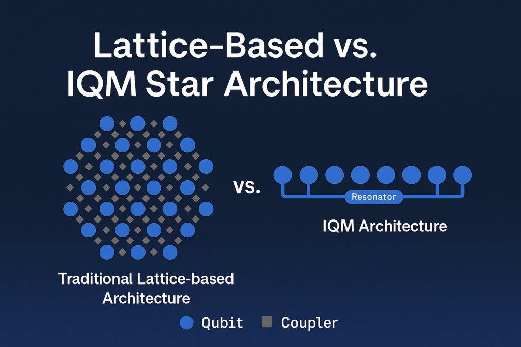 新しい「スター・アーキテクチャー」を発表：IQM、全接続性を実現した共振器ベースの量子プロセッサーを発表