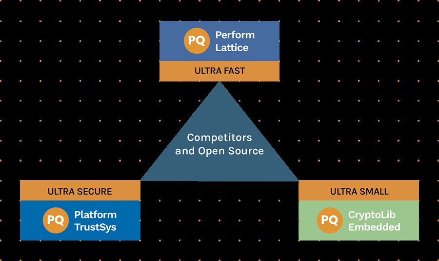 特殊な耐量子暗号実装のためのUltraPQ-Suiteを PQShield が発表