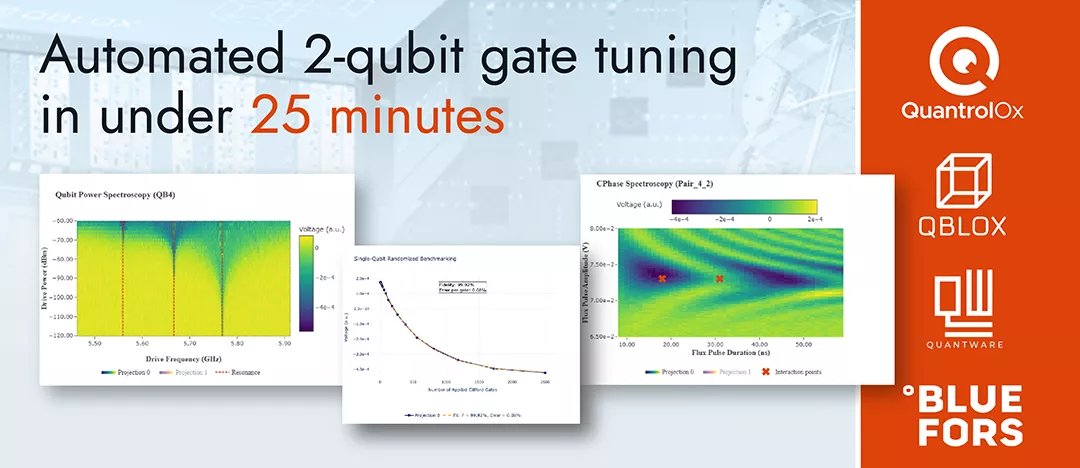 QuantrolOxとQbloxがQuantWare QPUで2量子ビットゲートの自動調整に画期的な成果を達成