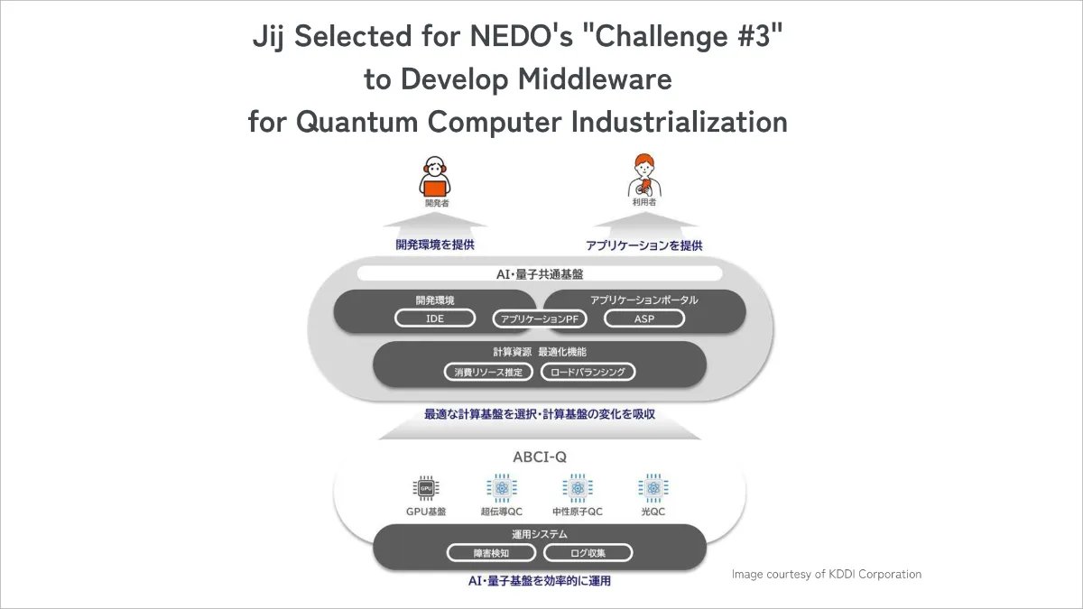 KDDIが日本のコンピュータ産業化へ向けたミドルウェア開発でNEDOに選定