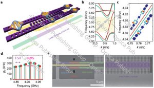 デルフト工科大学の研究者たちが初めて単一フォノン方向性結合器の実証に成功